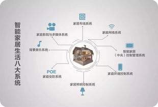 智能家居，隨時與家隨行——通信系統的開發集成