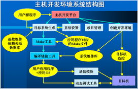 希望集團(tuán) 打造未來(lái)通信系統(tǒng)的開(kāi)發(fā)集成專家
