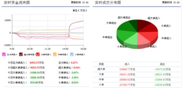 充電樁概念助力股價飆升，上海普天連續(xù)漲停的背后邏輯與未來展望
