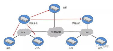 基于Motorola最新技術(shù)的MOTOTRBO多信道無線通信系統(tǒng)開發(fā)與集成