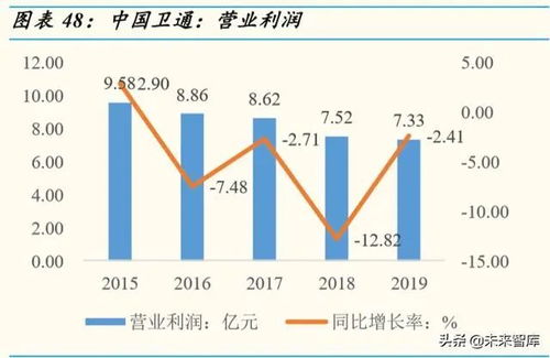 全球配置衛(wèi)星互聯(lián)網(wǎng) 低軌衛(wèi)星崛起與通信系統(tǒng)開發(fā)集成深度解析